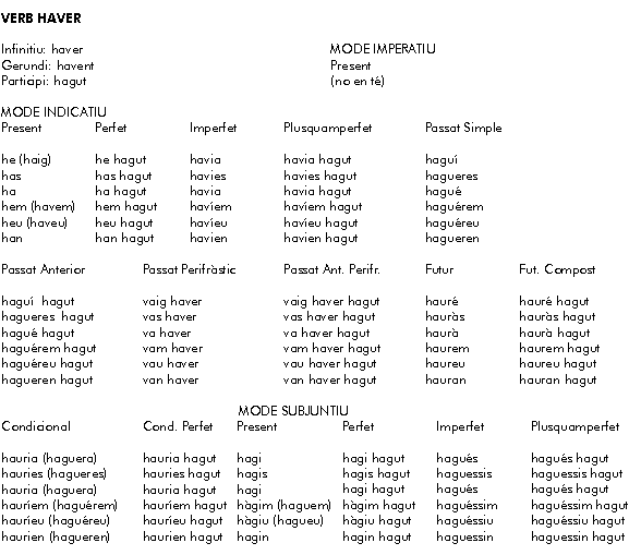 Resultado de imagen de verbs en valencia tabla 3 conjugacions