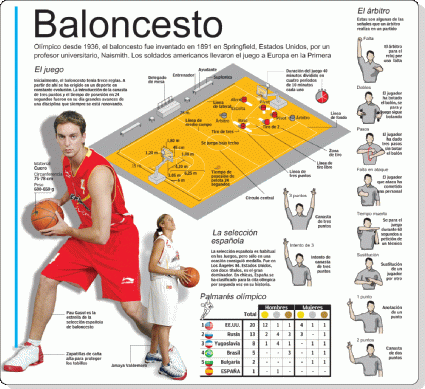 baloncesto1