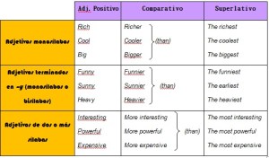 comparativos-y-superlativos